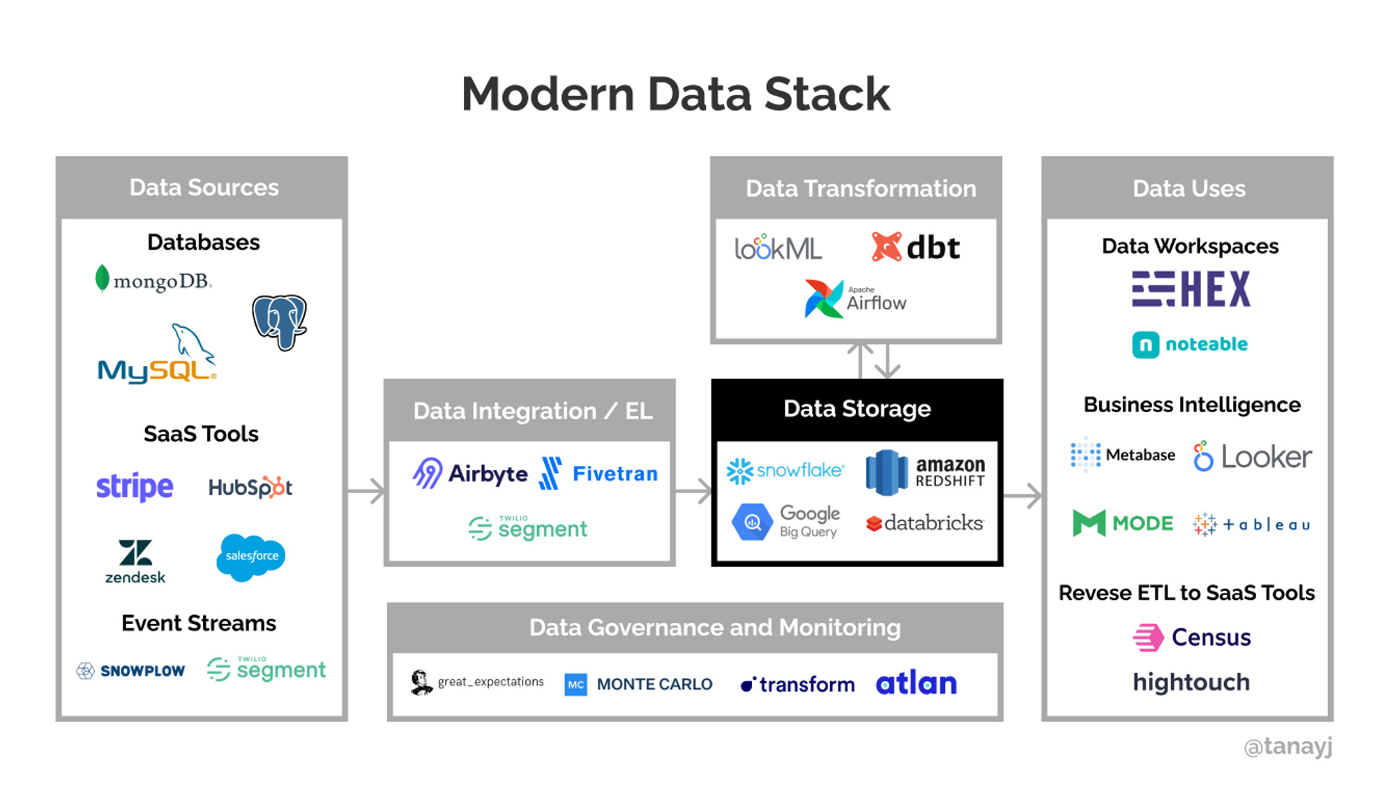 What is Data Engineering? - WeCloudData