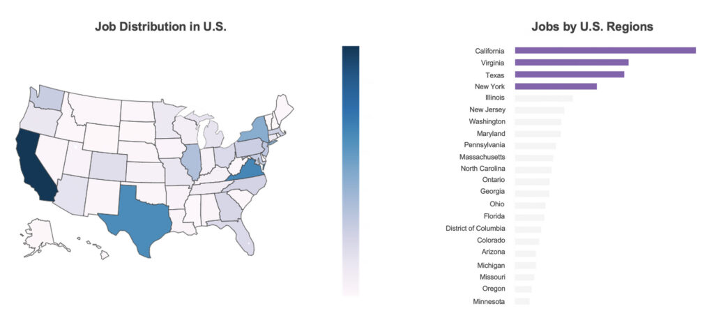 Data engineer jobs in us