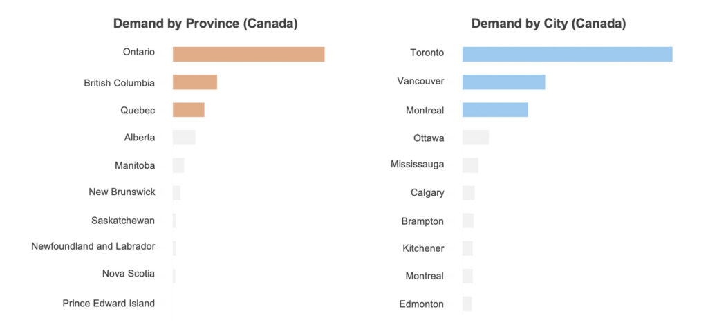 data engineer jobs in canada