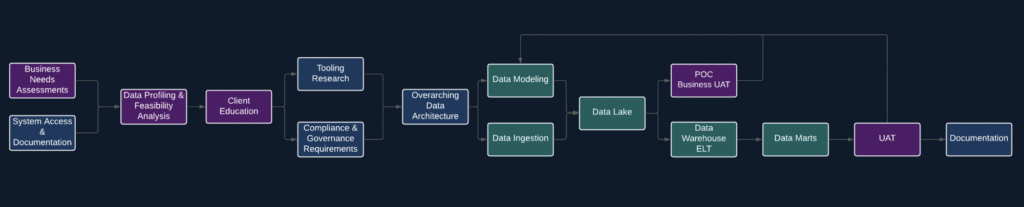 An example project workflow and what you will learn in real projects