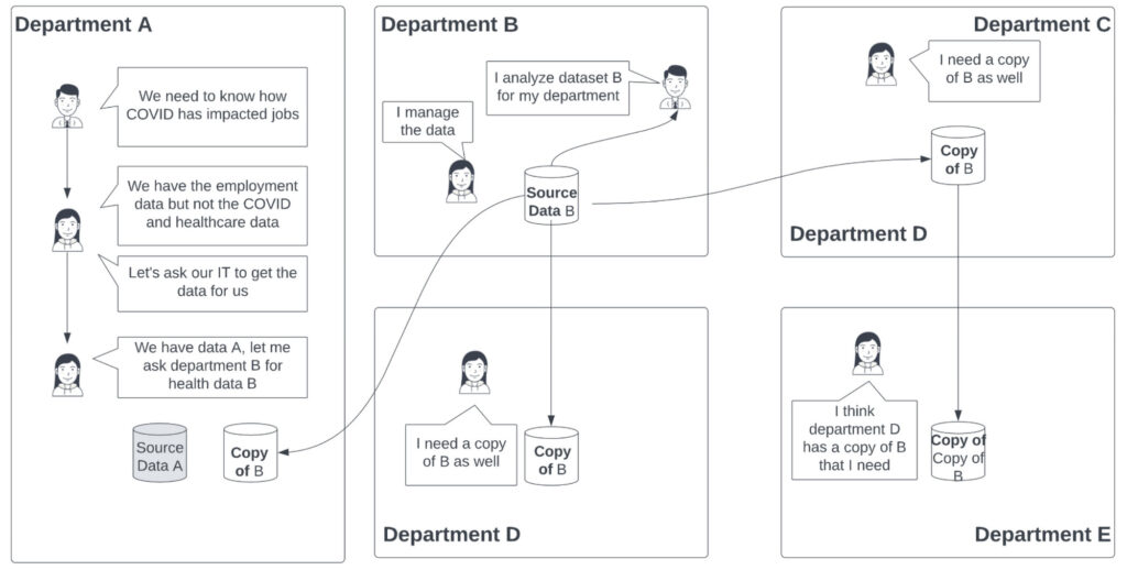 The data governance story: narrated and created by WeCloudData