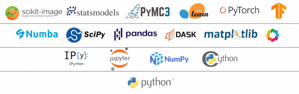 Python's Scientific Ecosystem