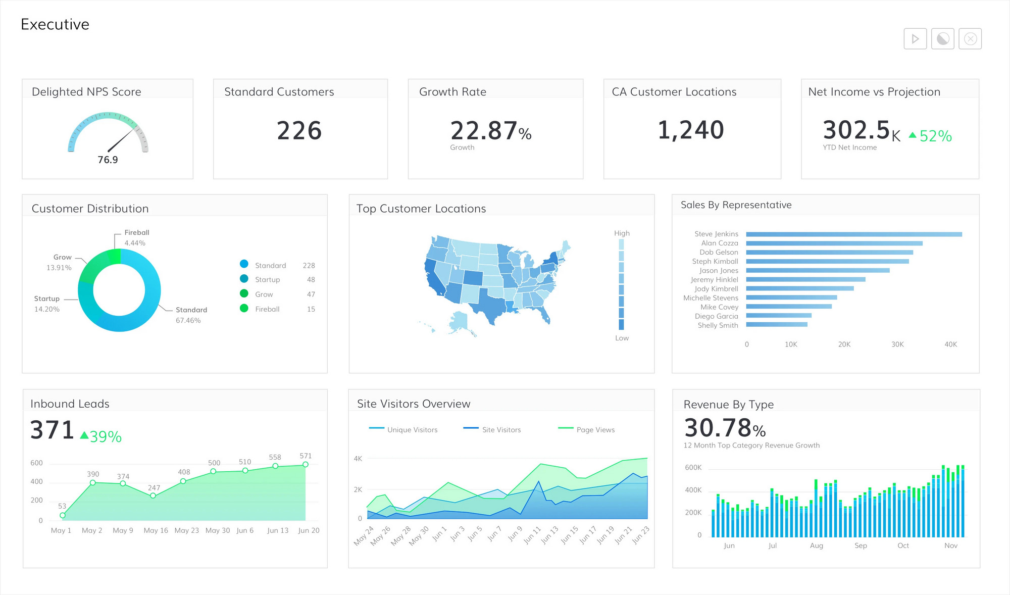 Data Science Learning Path - WeCloudData