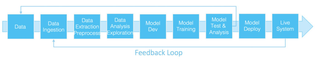 Machine Learning Pipeline