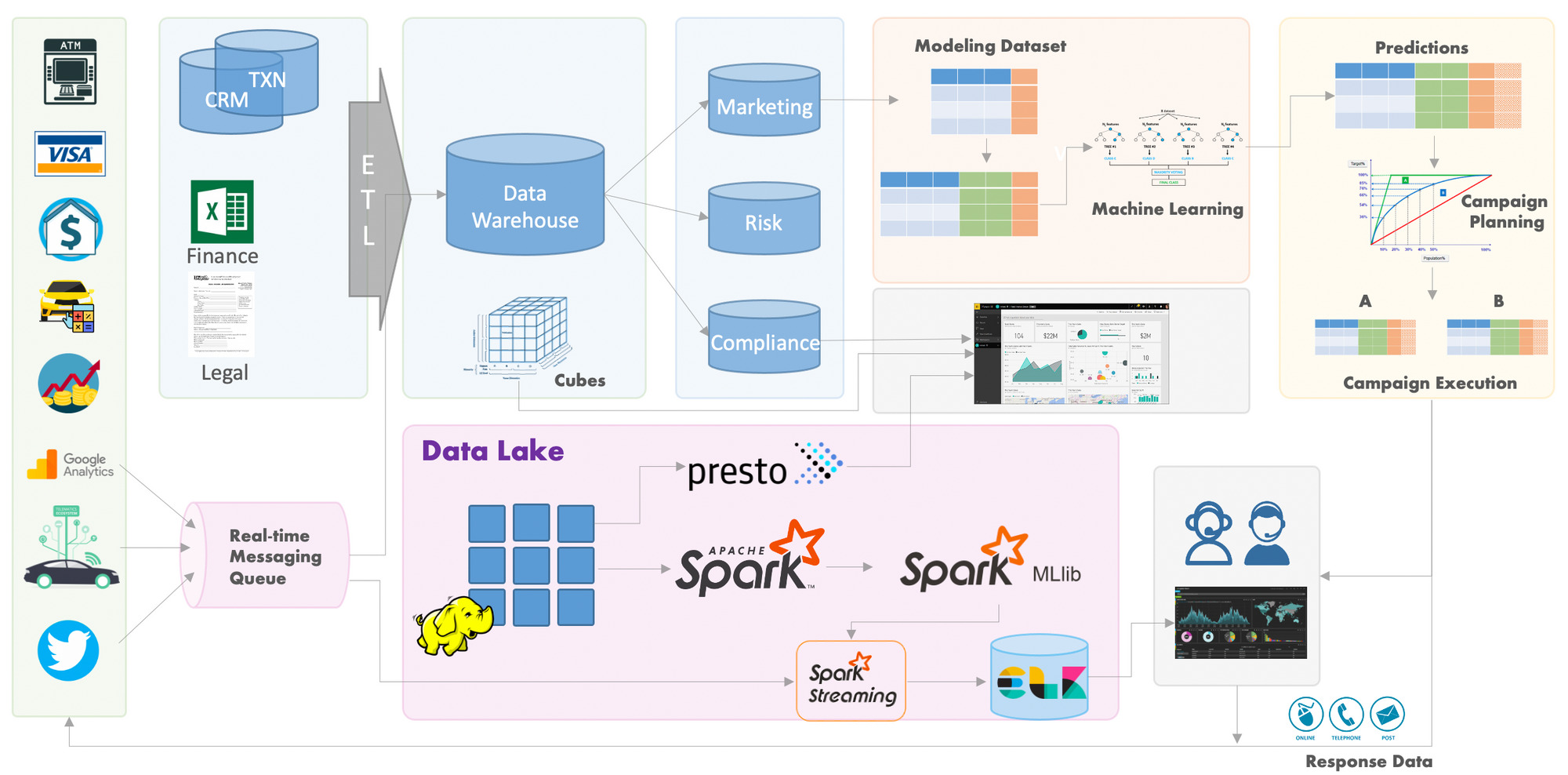 Data Science Learning Path - WeCloudData