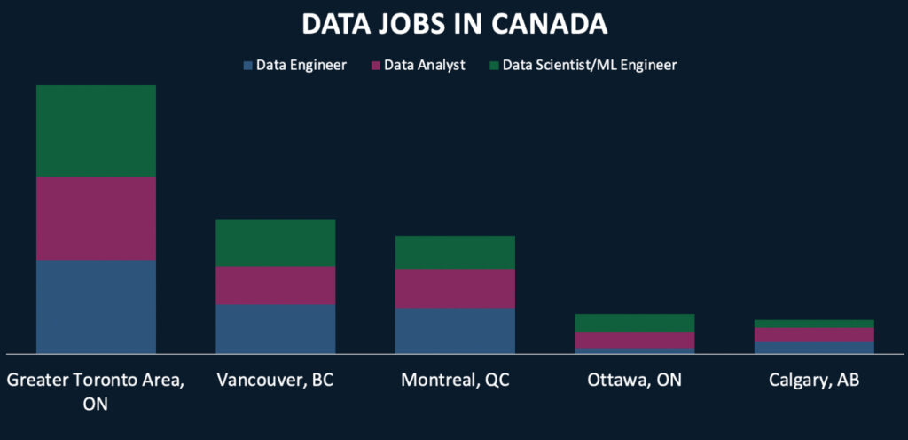 Data jobs in Canada