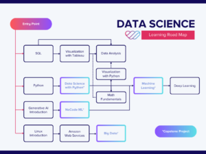 Data Science - WeCloudData