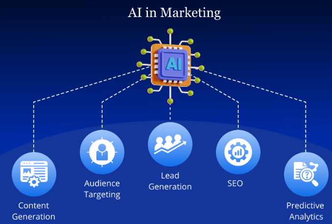 Data & AI Use Cases in Marketing