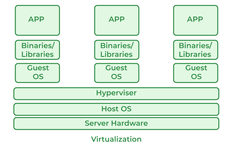 Virtualization in cloud computing and the mechanics