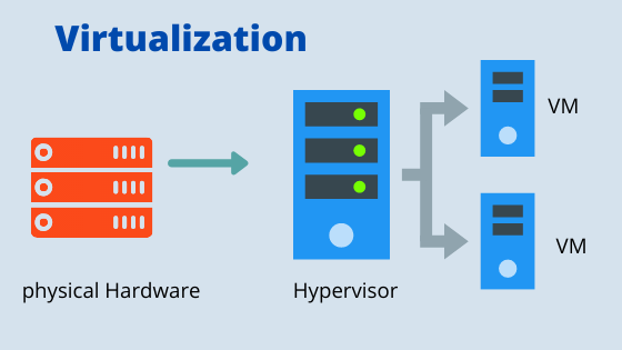 overview of virtualization in cloud computing