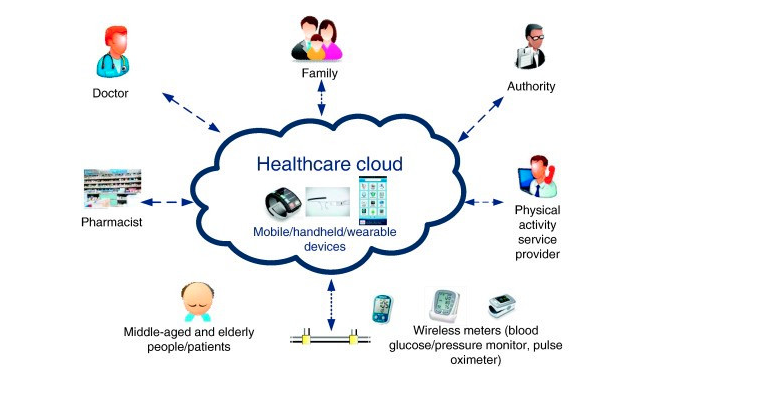 could computer in healthcare-weclouddata