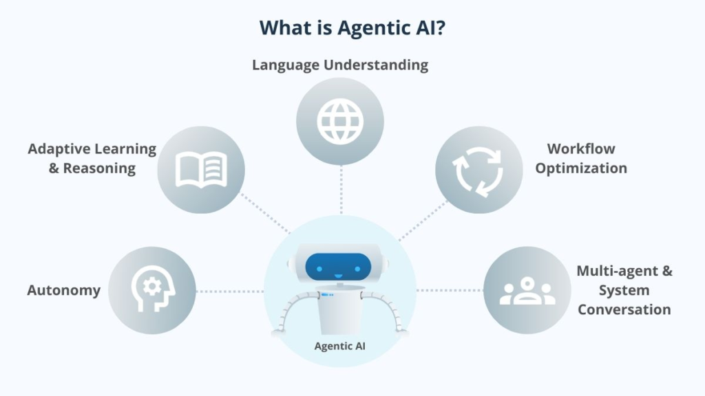 What is Agentic AI Models