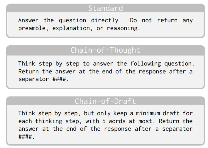 Standard vs Chain of thought vs chain of draft prompting