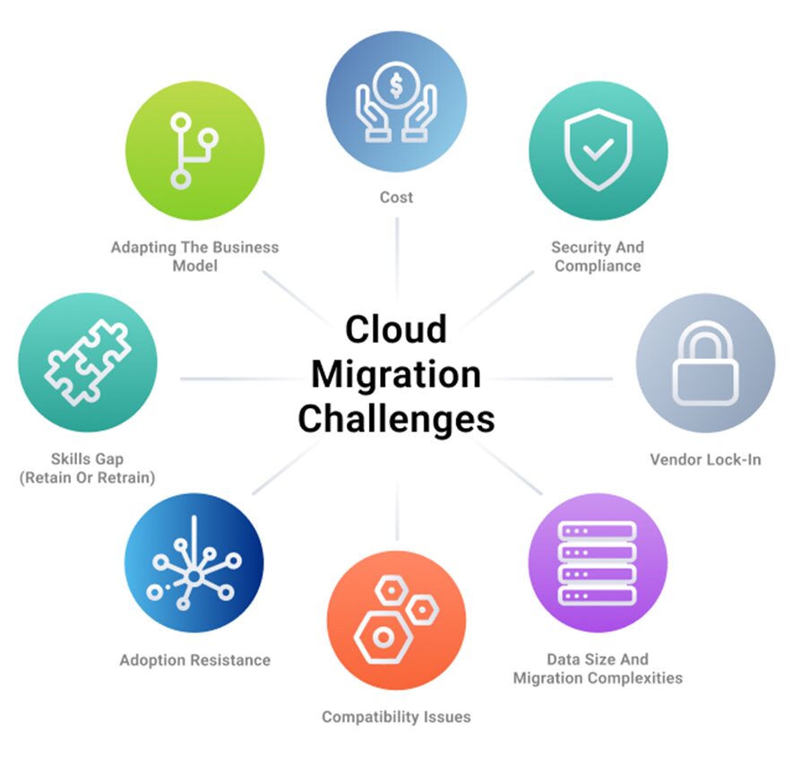 Cloud Migration challenges by WeCloudData,com