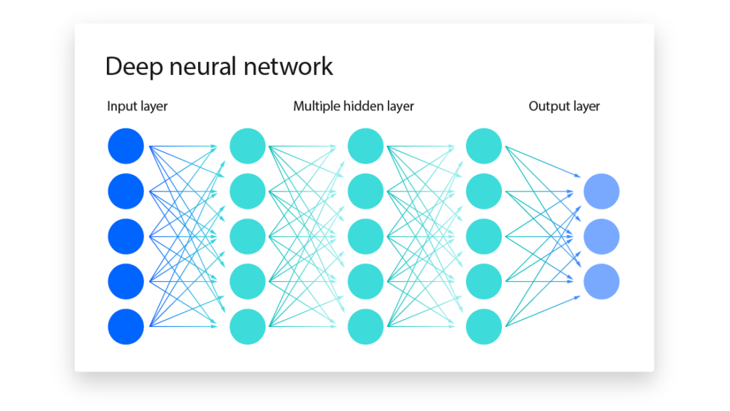 Deep neural network by WeCloudData,com