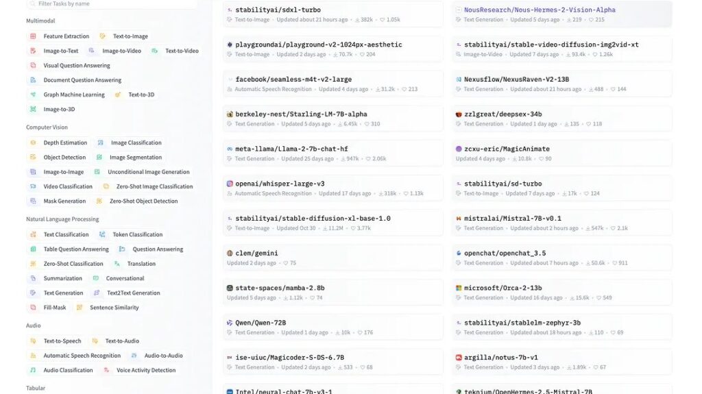 Hugging Face Model Hub by Weclouddata.com