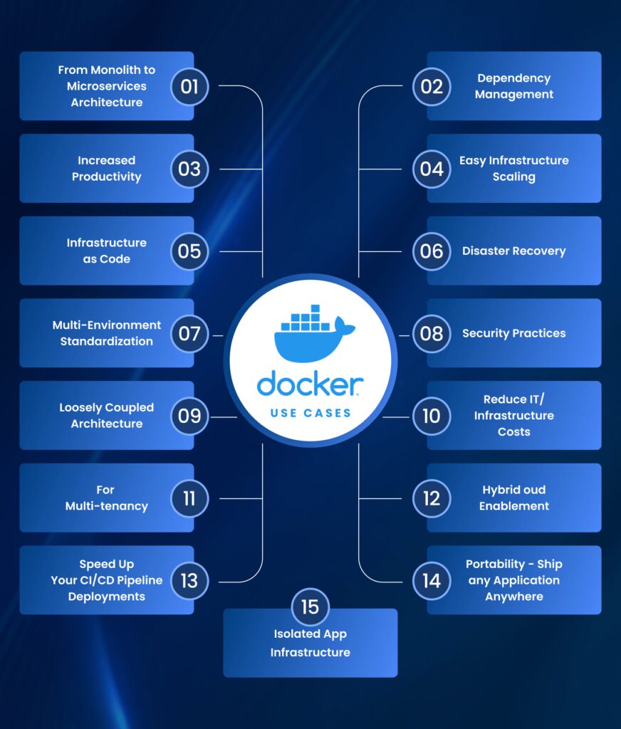 Weclouddata.com breakdown of docker use cases