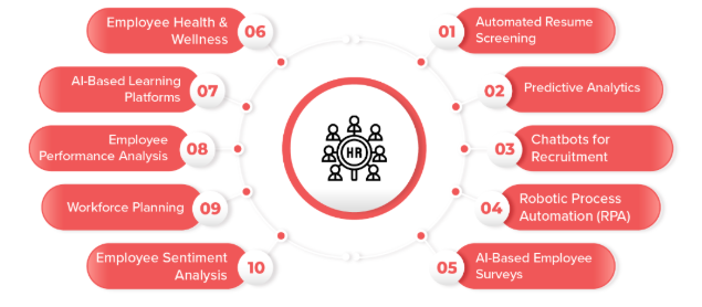 AI in HR: Transforming Human Resources into a Data-Driven Powerhouse-weclouddata