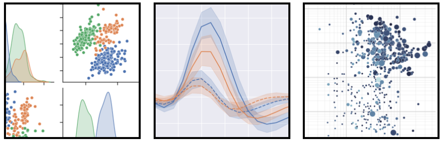 top essential python libraries e.g. matplotlib and seaborn weclouddata.com
