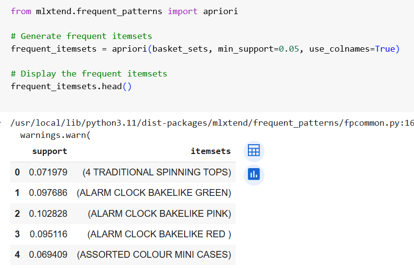applying apriori algorithm