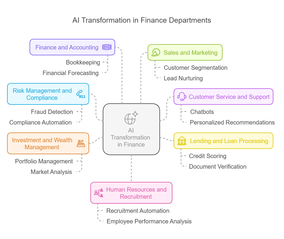 intelligent agents in business: ai transformation in finance weclouddata.com