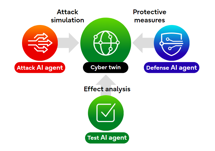 ai agents in cyber security