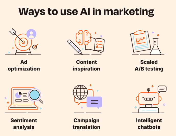 AI automation for business in marketing weclouddata.com