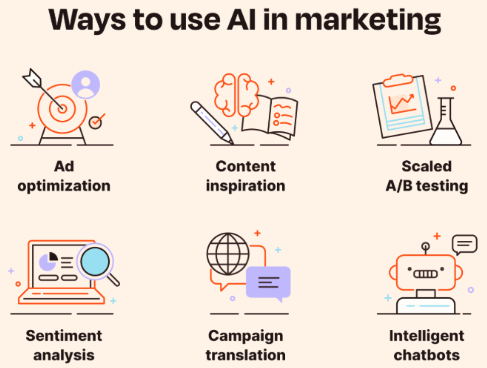 how ai using in marketing=weclouudata