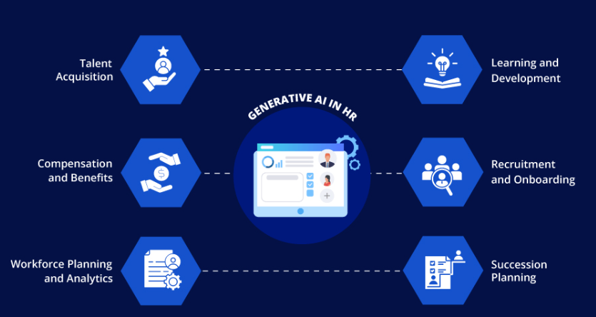 generative ai and hr weclouddata