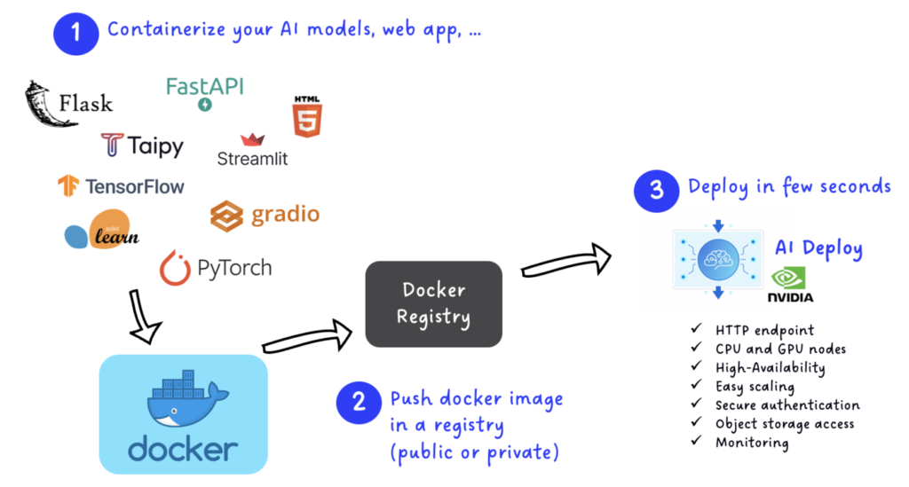 Building Docker AI application with WeCloudData