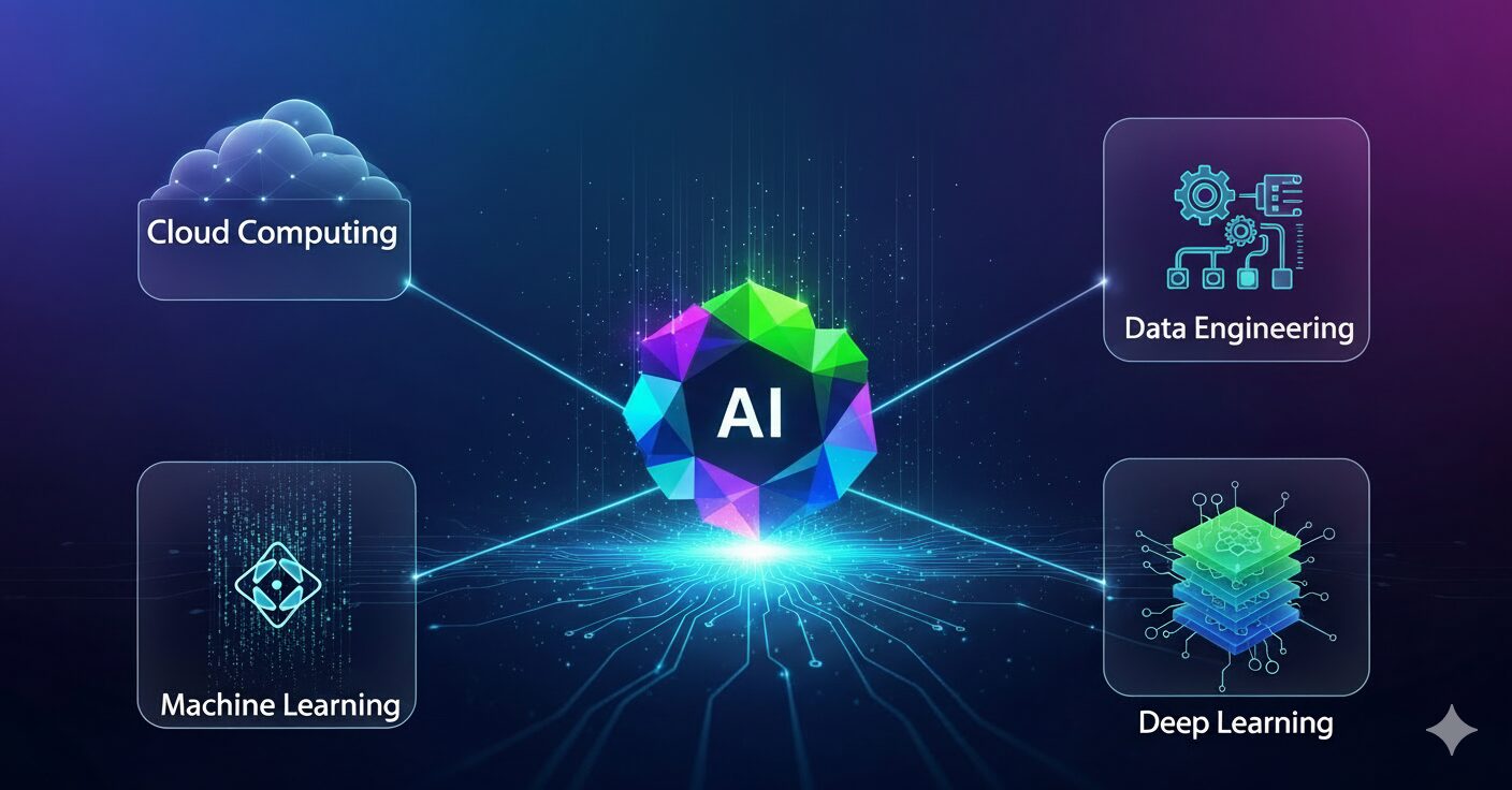 top AI engineering skills