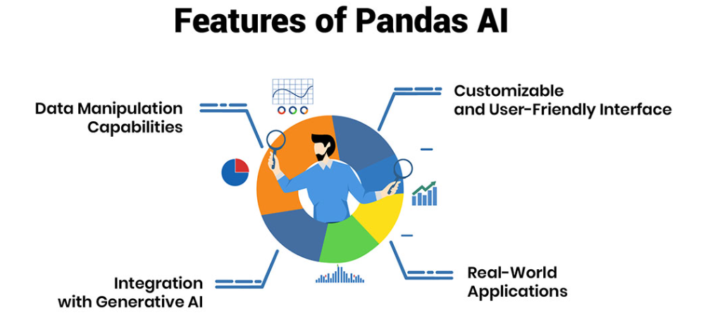 generative ai python library features weclouddata