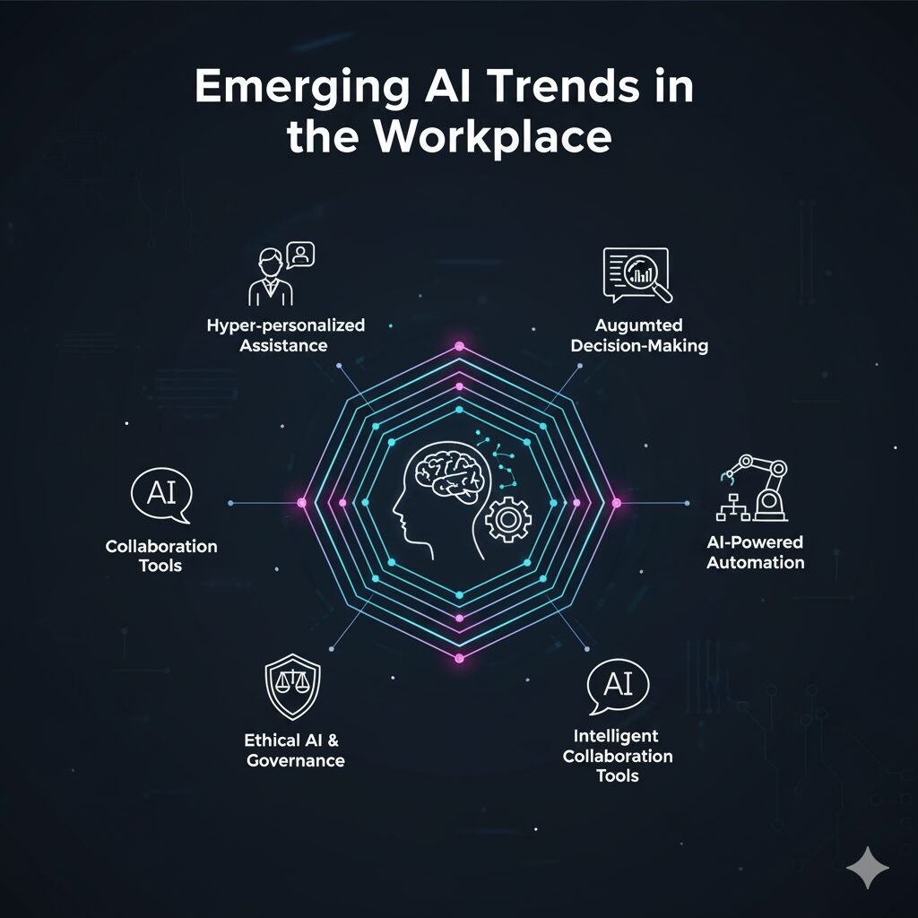 ai workforce trends 2025 weclouddata
