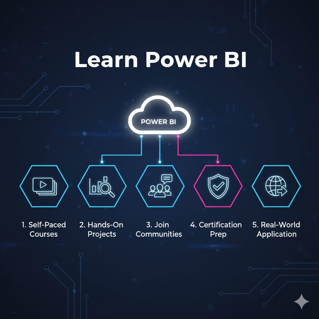 learn power bi weclouddata