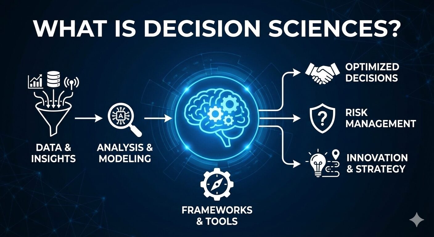 what is decision science weclouddata