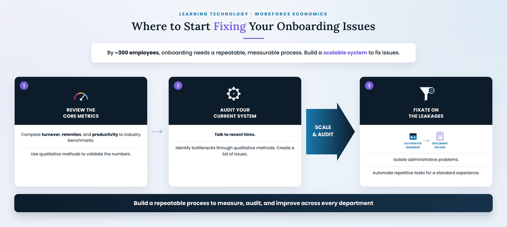 fixing your onboarding issues in why does onboarding fails weclouddata