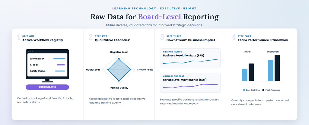 raw data for ai board reporting